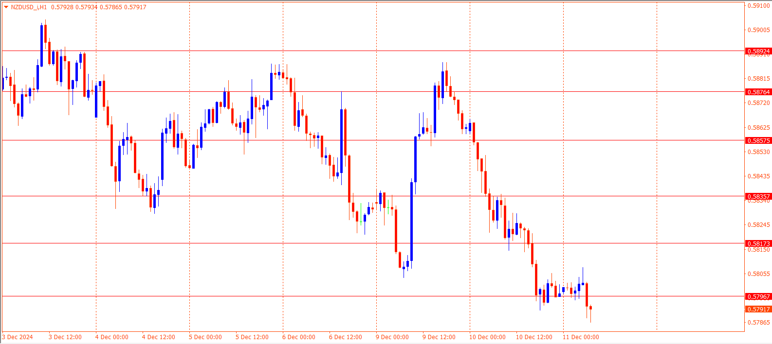 NZDUSD